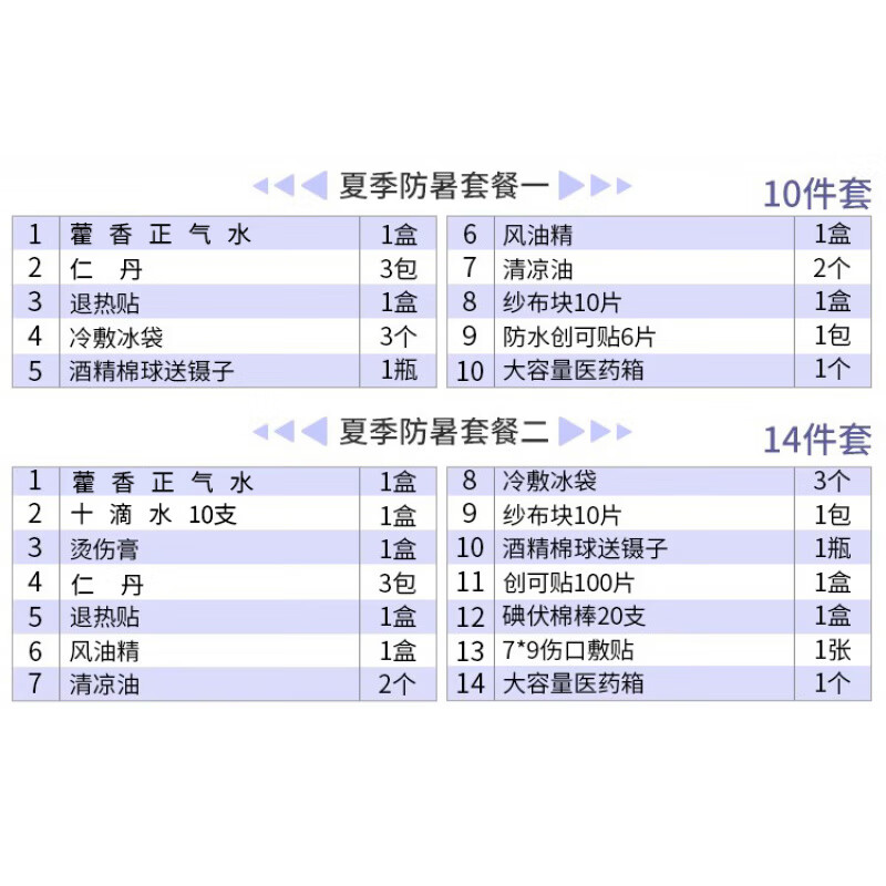 夏日必备 家用防中暑急救包的选择与使用指南